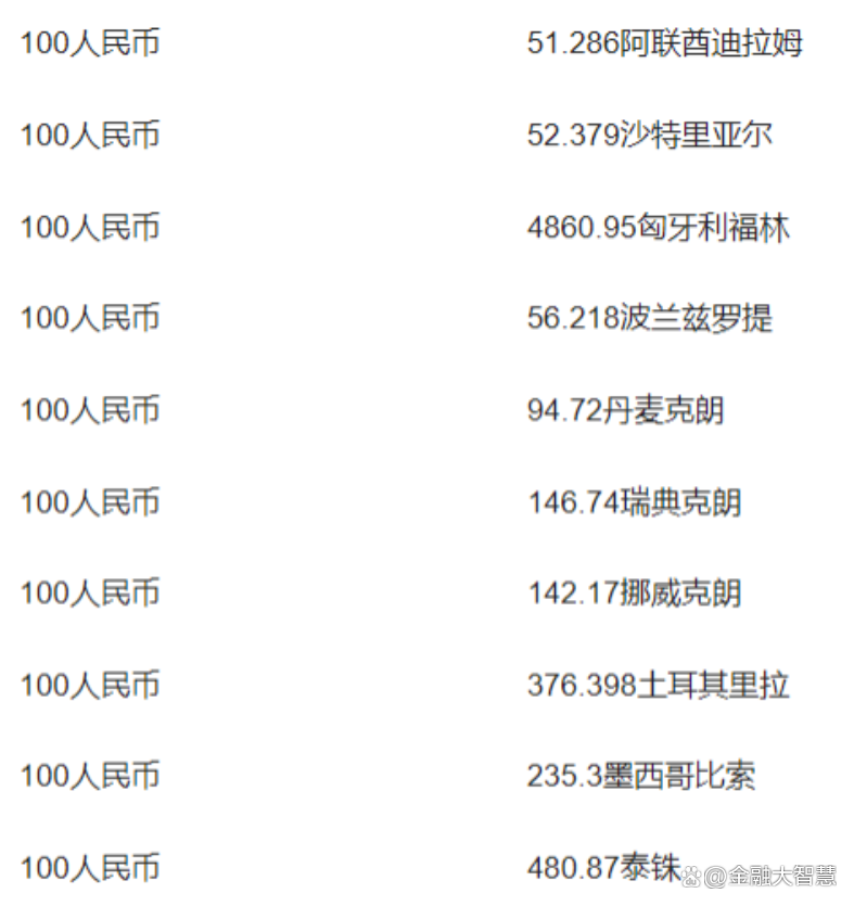 澳币对换人民币多少人民币(澳币兑换人民币汇率是多少算高吗)