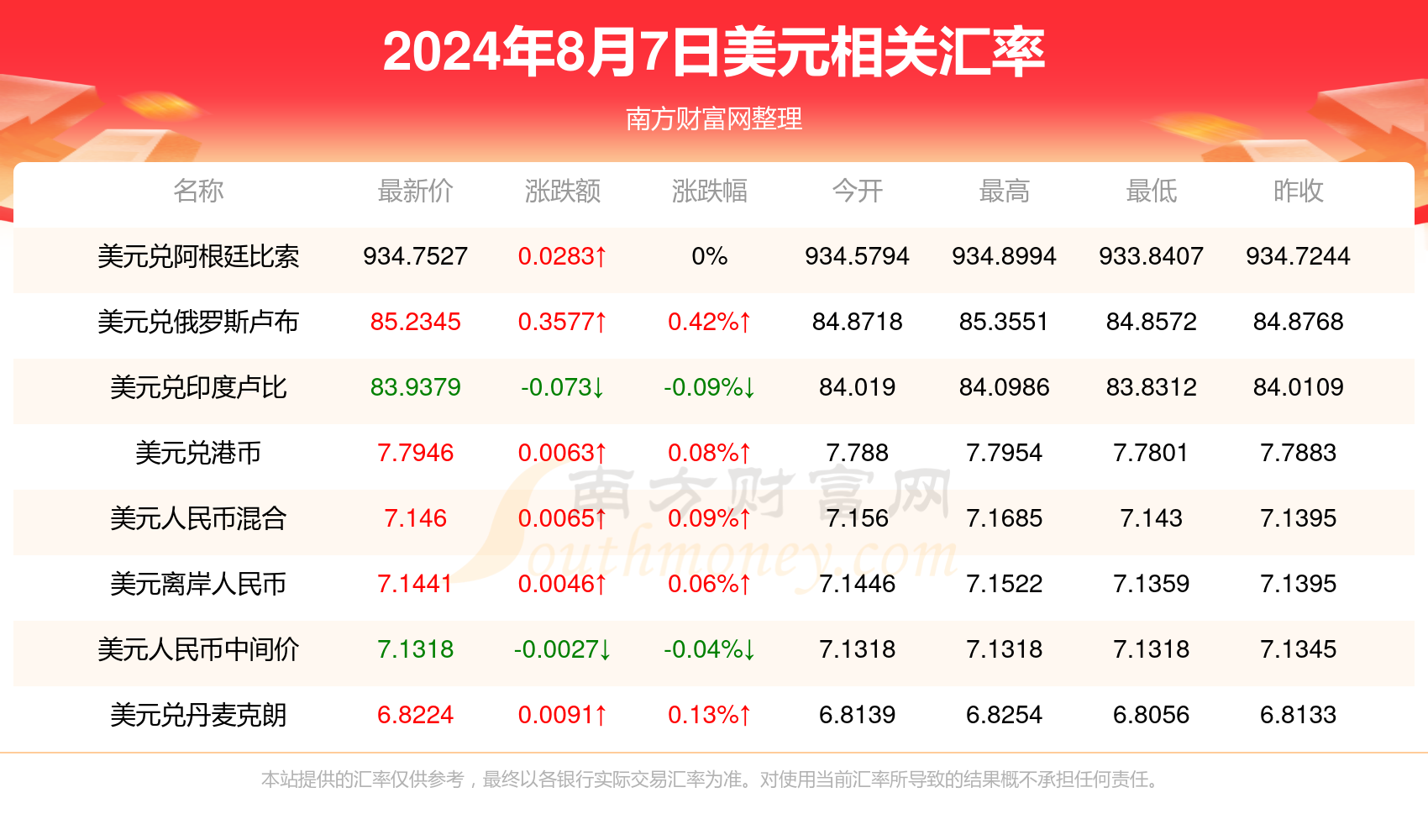 澳大利亚一元对人民币汇率(澳大利亚一元换人民币多少钱)