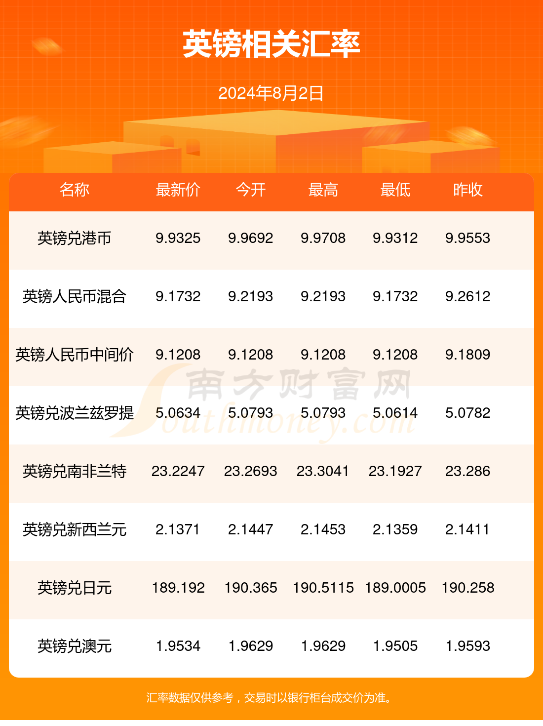 澳大利亚一元对人民币汇率(澳大利亚一元换人民币多少钱)