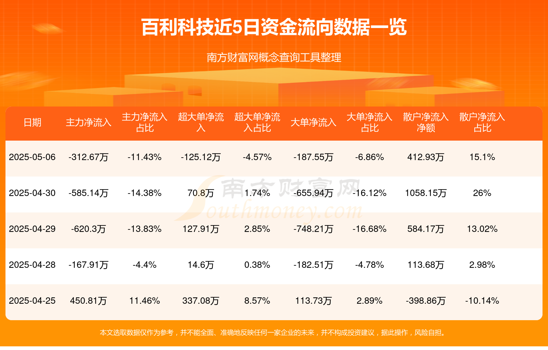 百利科技(百利科技股份有限公司)