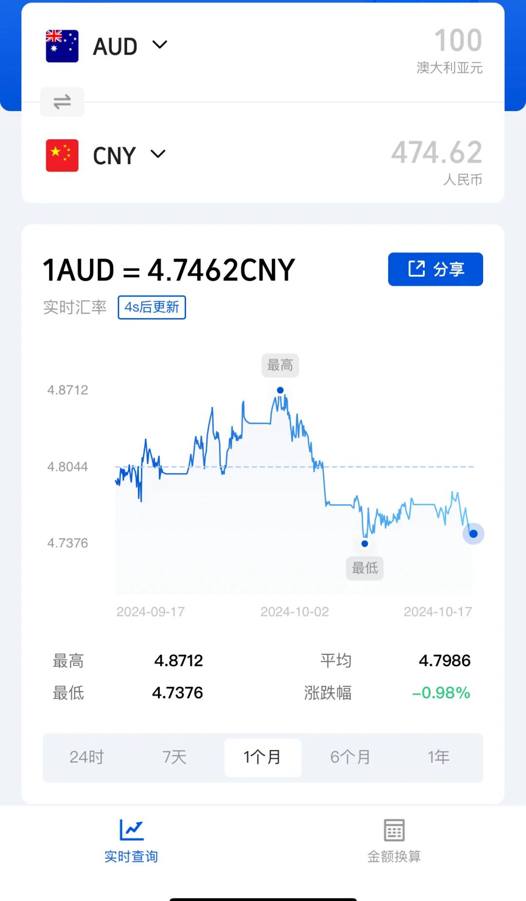 澳汇率对人民币今日(澳币对人民币汇率今日汇率是多少)