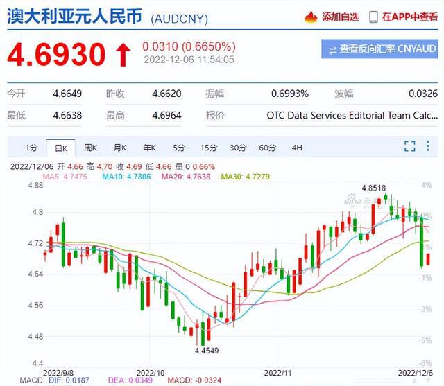 澳汇率对人民币今日(澳币对人民币汇率今日汇率是多少)