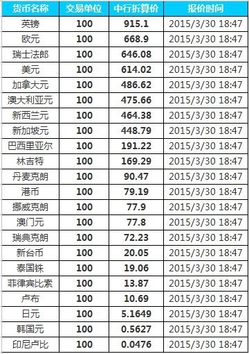 白俄罗斯人民币汇率换算(白俄罗斯人民币汇率换算表)