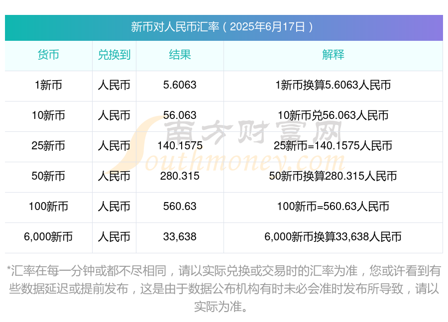 币种兑换人民币(马来西亚币种兑换人民币)