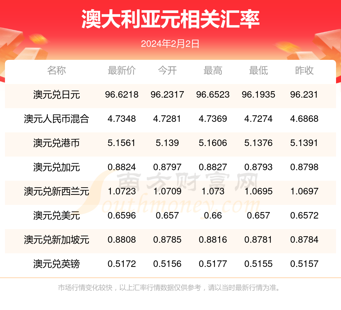 澳币对人民币汇率趋势(澳币对人民币汇率走势k线图)