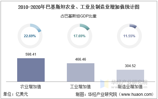 巴基斯坦人均gdp(巴基斯坦人均收入多少卢比)