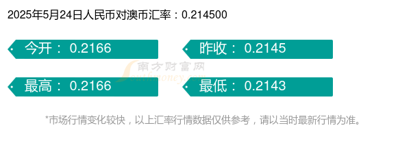 澳币和人民币的比率(澳币和人民币的比率怎么算)