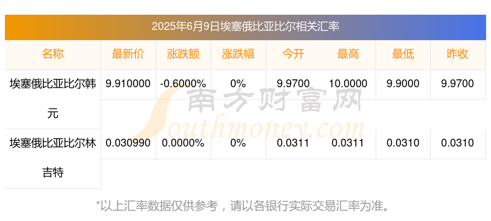 埃塞俄比亚换算人民币汇率(埃塞俄比亚 币)