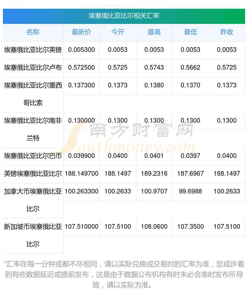 埃塞俄比亚换算人民币汇率(埃塞俄比亚 币)