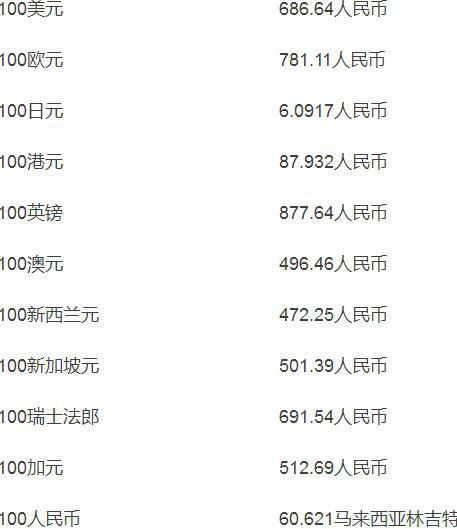 八万英镑等于人民币多少钱(8万英镑相当于多少人民币?)