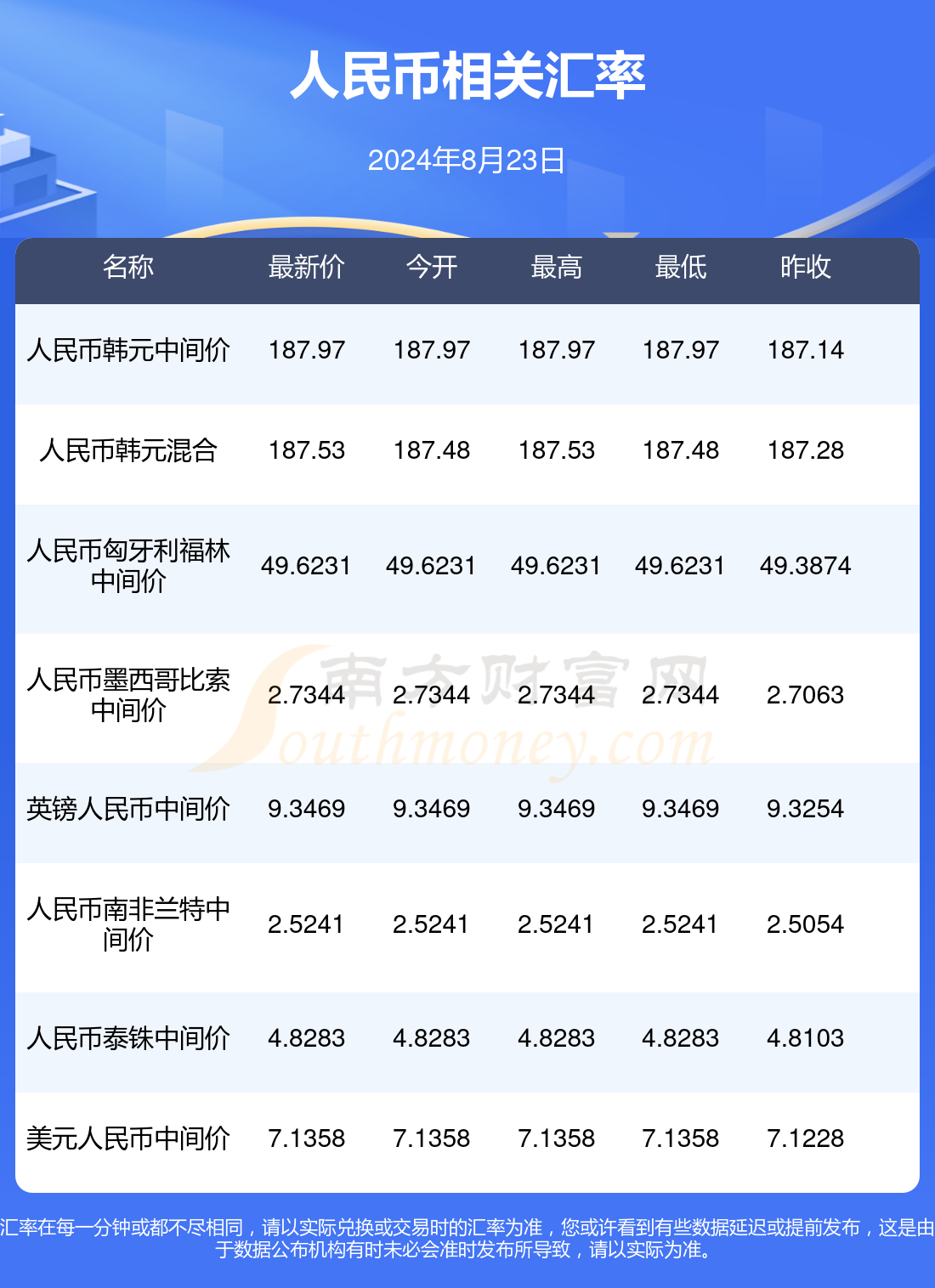 澳元现钞兑换人民币(澳元现钞兑换人民币,招行收手续费吗)