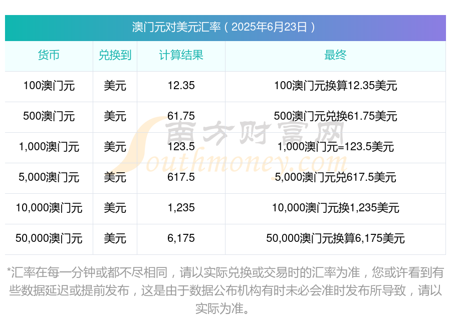 澳门币转换人民币汇率(澳门币转换人民币汇率换算)