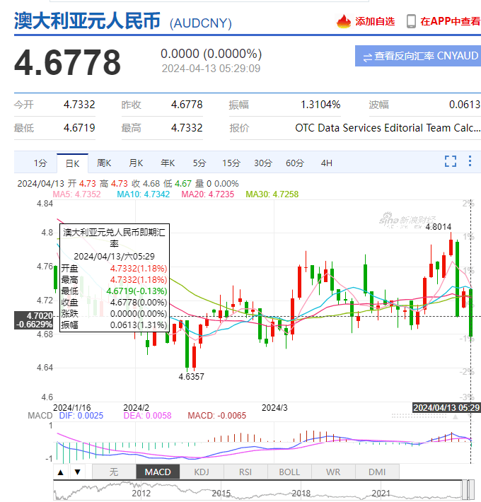 澳元兑人民币的汇率是(澳元兑人民币的汇率是多少)